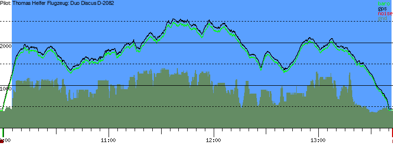 Barometer